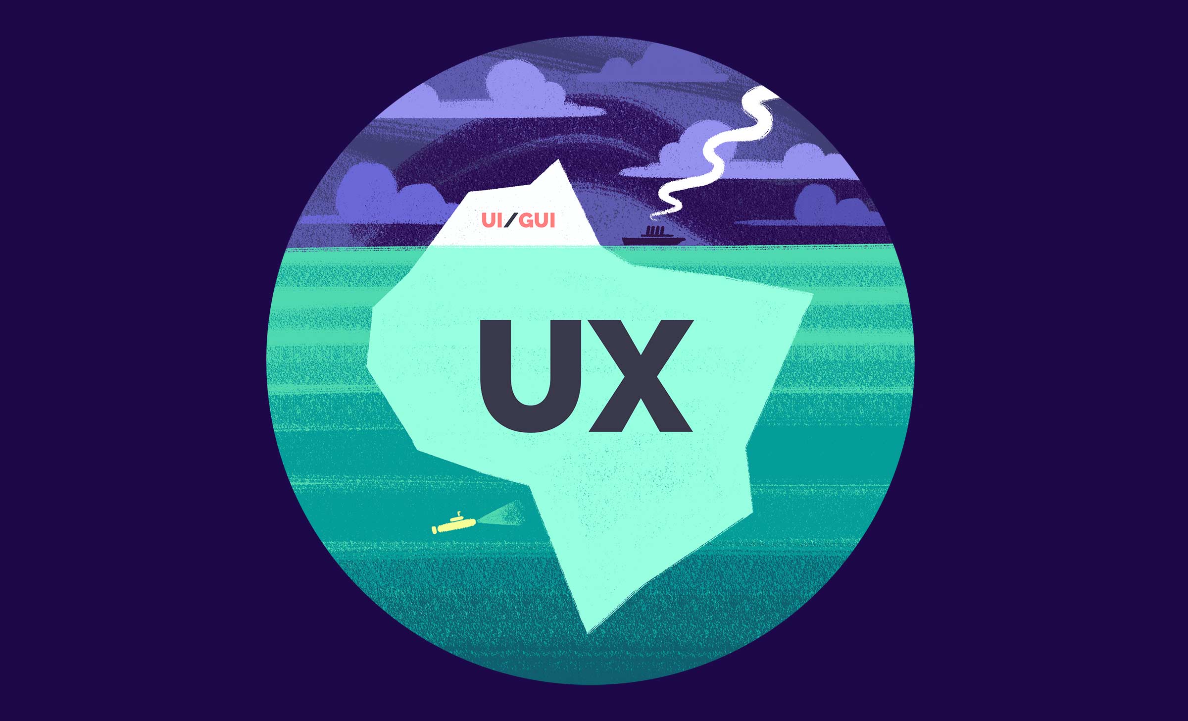 An iceberg in the ocean. The larger part of the iceberg, under the water, is labeled UX, while the small part of the iceberg above the water reads, "UI/GUI."