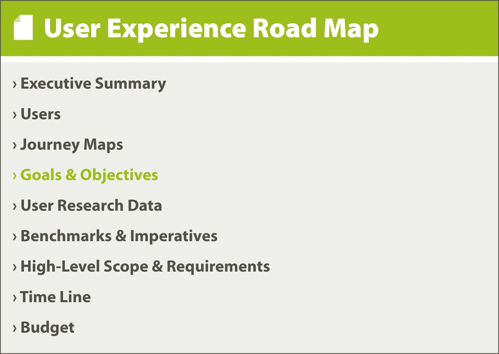 A User Experience Road Map with sections for Executive Summary, Users, Journey Maps, Goals & Objectives, User Research Data, Benchmarks & Imperatives, High-Level Scope & Requirements, Timeline, and Budget.