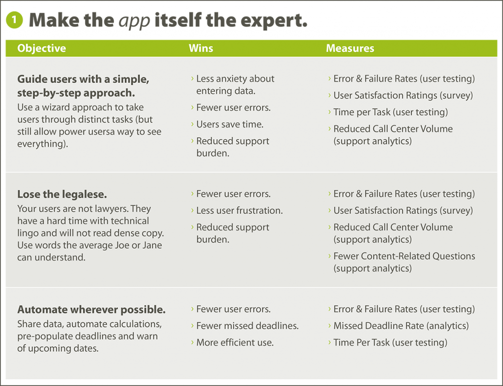 tm-uxrm-goals-all-1-1024x787 Completed Recommendations page from a User Experience Road Map, with the left column filled in with Objectives, the Center column filled in with Wins, and the right column filled in with Measures to gauge success.