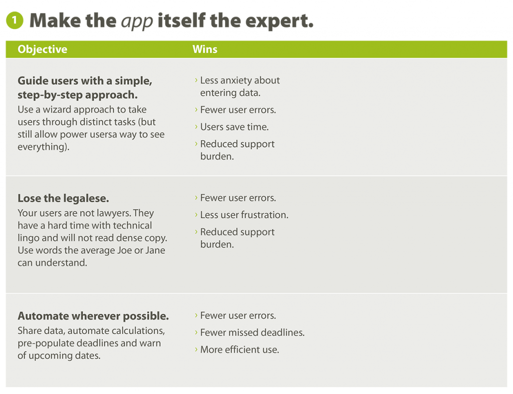 tm-uxrm-goals-wins-1024x787 Partially-completed Recommendations page from a User Experience Road Map, with the left column filled in with 3 Objectives and the center column filled in with Wins..