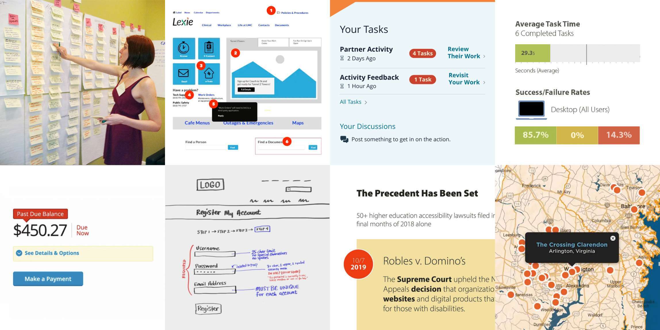 Grid of UX activities, arranged in 2 rows and 4 columns. The first row shows a whiteboard sketching session with sticky notes, an annotated wireframe for a hospital intranet, a detail view of a task feed, and research results for user task time and success/failure rates. The second row shows a past due balance detail from an account management screen, a sketch for an account log-in screen, a statistic on the rise in higher education lawsuits excerpted from an accessibility roadmap, and a detail view of a dynamically generated map search.