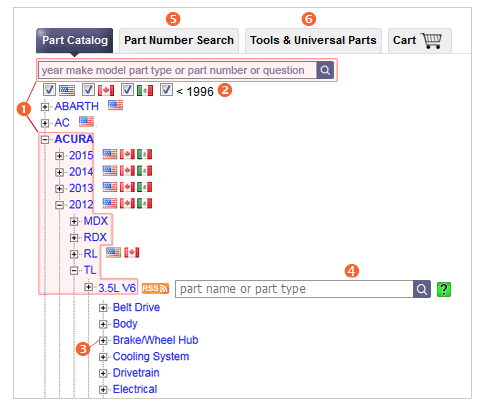 The part catalog, with certain aspects highlighted and labeled from number 1 to 6. 1 points to the search option and the drop down arrows for ACURA. 2 points to the year, 1996. 3 points to the plus sign next to a part, which indicates that the list opens. 4 points to a search bar that appears next to an item in the list. Points 5 and 6 highlight two headings that say, Part Number Search and Tools and Universal Parts.