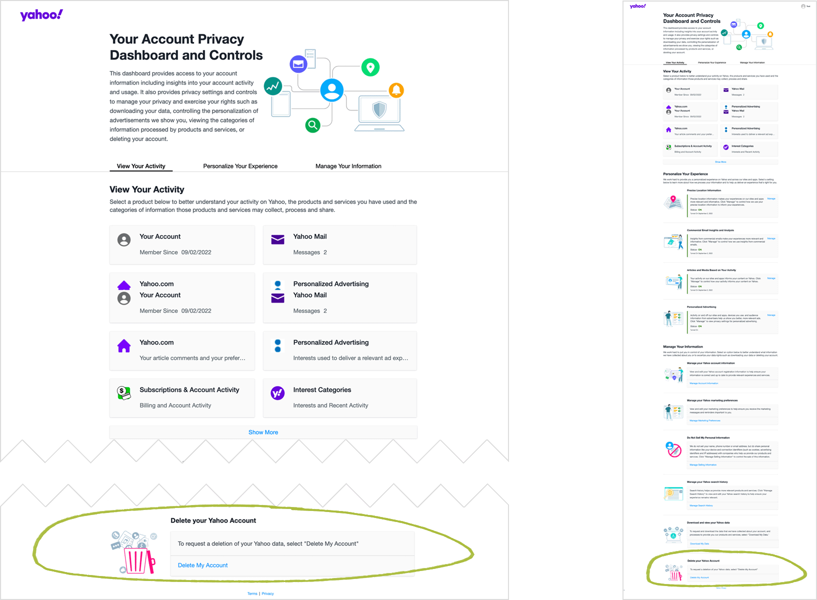 A view of Yahoo's Privacy Controls page. To the left is the image split into two parts to show the top and bottom of the page. The bottom of the page has the Delete your Yahoo Account button. To the right of the split image is a full view of the Privacy Controls page, to showcase how long the page is. The Delete Your Yahoo Account option is circled at the bottom.