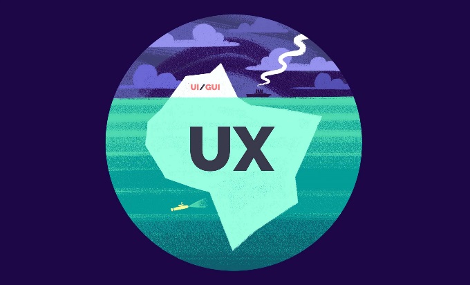 An iceberg in the ocean. The larger part of the iceberg, under the water, is labeled UX, while the small part of the iceberg above the water reads, "UI/GUI."