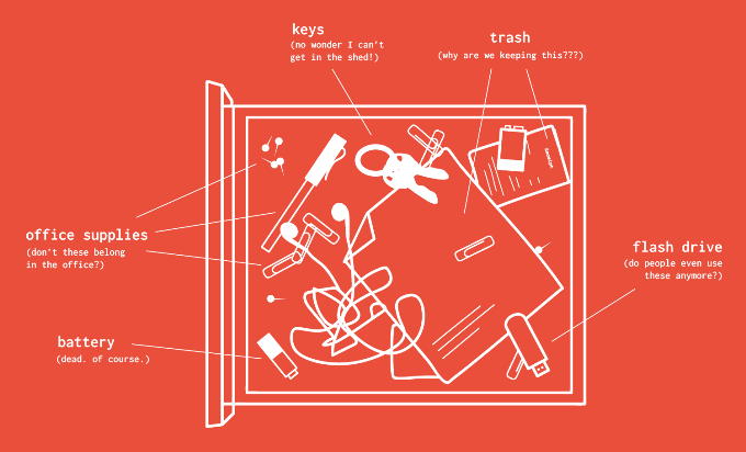 A x-ray of an office desk that is cluttered with items. There are labels that point to the items in the drawer, such as a battery, office supplies, trash, a flash drive, and keys.