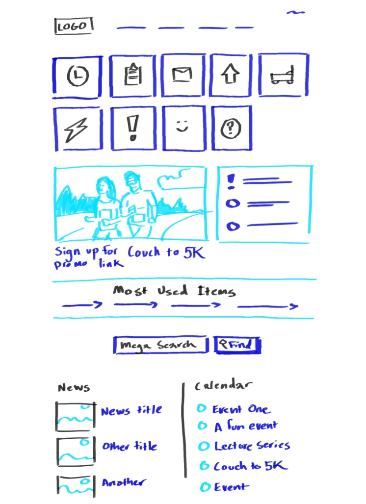 Quick whiteboard sketch for the Lexie intranet homepage, laying out the major blocks: horizontal navigation, quick link icons, large featured post, an area for most used items, mega search, find, news, and calendar.