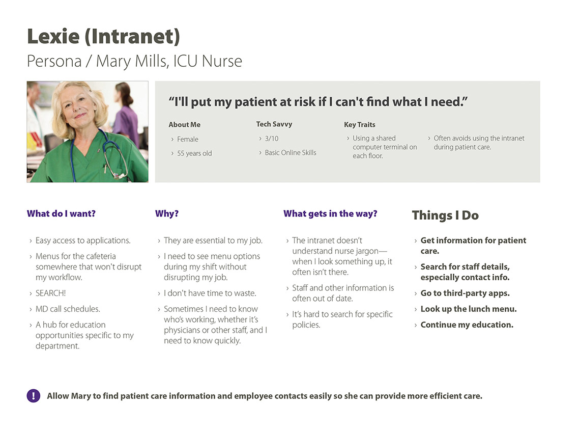 User-based persona for Mary Mills, ICU nurse, with stock photo and demographics at the top of the page. Below, four columns outline the tasks, needs, thoughts, and pain points for users like Mary.