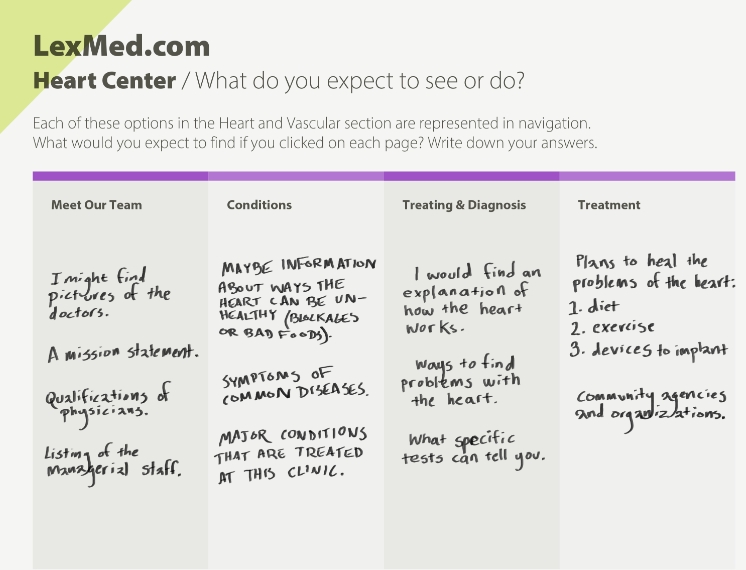 User survey for what you expect to see or do within a hospital's heart & vascular section. Four columns identify four different page names, and a user has filled out expectations for each.