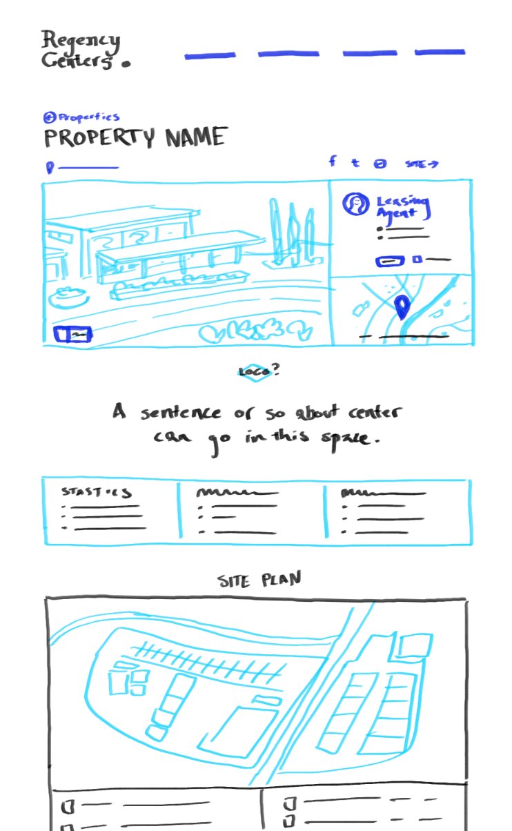 Rough property detail page sketch created on a whiteboard to figure out the placement of major content blocks like property name, contact details, demographics, and site plan.