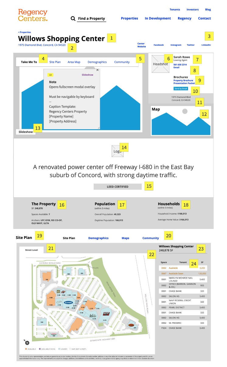 Low fidelity wireframe for property detail page defining content, layout, and functional requirements.