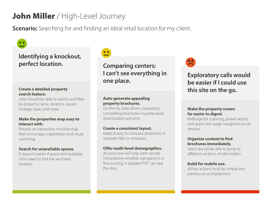 A journey map from the Regency UX Roadmap that shows John Miller’s emotions when handling the current digital product.