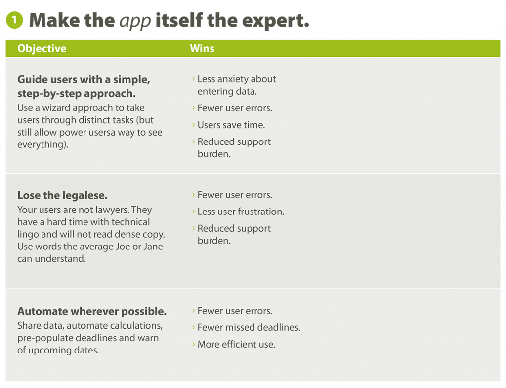 Partially-completed Recommendations page from a User Experience Road Map, with the left column filled in with 3 Objectives and the center column filled in with Wins..