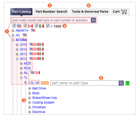4 The part catalog, with certain aspects highlighted and labeled from number 1 to 6. 1 points to the search option and the drop down arrows for ACURA. 2 points to the year, 1996. 3 points to the plus sign next to a part, which indicates that the list opens. 4 points to a search bar that appears next to an item in the list. Points 5 and 6 highlight two headings that say, Part Number Search and Tools and Universal Parts.